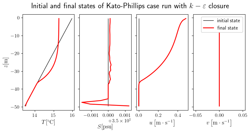 ../../_images/rst_files_examples_k-epsilon_Kato-Phillips_15_0.png