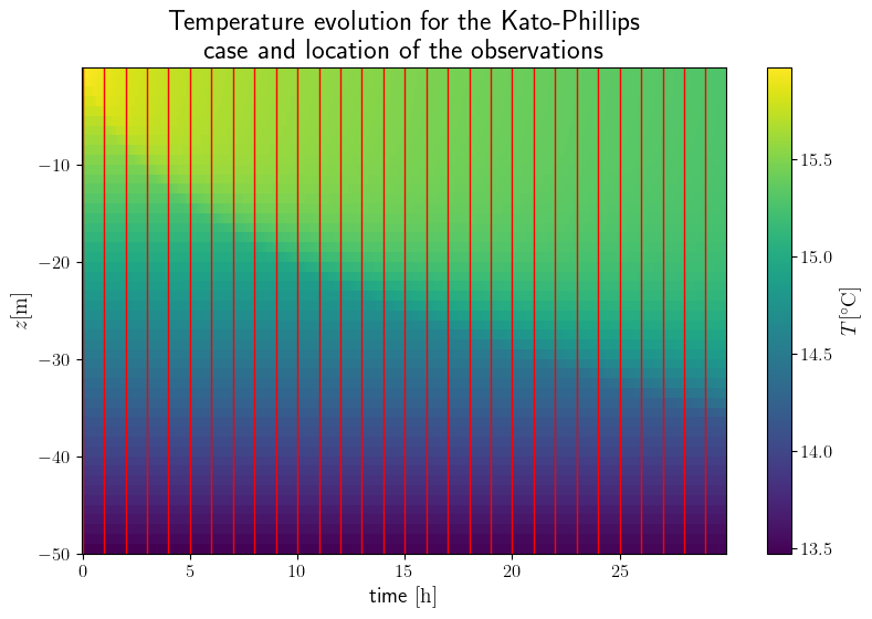 ../../_images/rst_files_examples_k-epsilon_Kato-Phillips_24_0.png