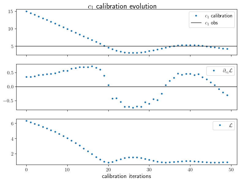 ../../_images/rst_files_examples_k-epsilon_Kato-Phillips_30_0.png