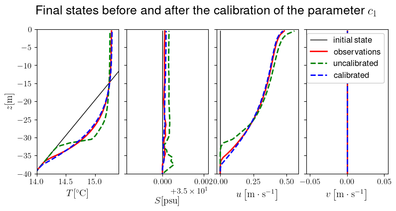 ../../_images/rst_files_examples_k-epsilon_Kato-Phillips_34_0.png